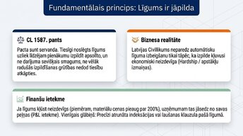 Prezentācija 'Līgumi un saistības Latvijā: juridisko risku finanšu ietekme', 4.