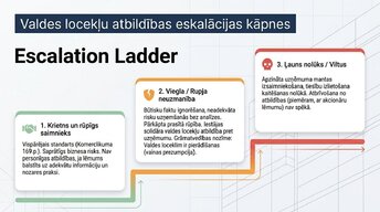 Prezentācija 'Līgumi un saistības Latvijā: juridisko risku finanšu ietekme', 10.