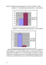 Referāts 'Pusaudžu pašvērtējums ģimenēs ar autoritāru un demokrātisku audzināšanas stilu', 20.
