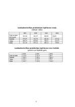 Referāts 'Monopolistiskā konkurence gaļas tirgū', 8.