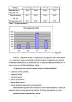 Referāts 'Finanšu un SVID/SWOT analīze', 15.