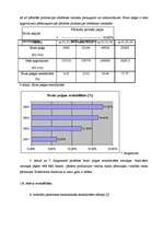 Referāts 'Finanšu un SVID/SWOT analīze', 20.