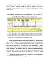 Diplomdarbs 'Transportlīdzekļu brīvprātīgā apdrošināšana Latvijā un Lielbritānijā', 31.