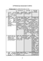 Referāts 'Kredīta iegūšanas iespējas', 25.