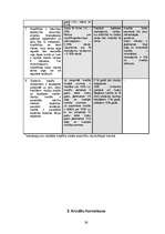 Referāts 'Kredīta iegūšanas iespējas', 26.