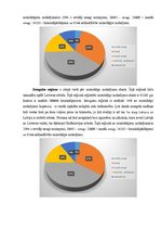 Eseja 'Noziedzības raksturojums un salīdzinājums Latvijas piecos reģionos', 4.
