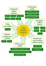 Referāts 'ISO 14000 standarta struktūra', 7.
