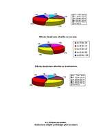 Biznesa plāns 'Saldumu tirdzniecības vieta "Lāčuks"', 7.