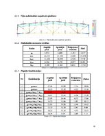 Referāts '“Koka un plastmasu konstrukcijās – studiju projekts” Tehniskais projekts – kokap', 39.