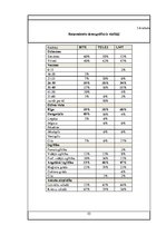 Diplomdarbs 'Klientu lojalitāte mobilo sakaru tirgū Latvijā', 55.