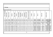 Diplomdarbs 'Klientu lojalitāte mobilo sakaru tirgū Latvijā', 78.