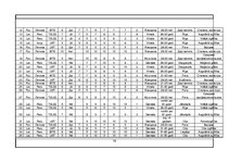 Diplomdarbs 'Klientu lojalitāte mobilo sakaru tirgū Latvijā', 79.