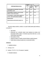 Prakses atskaite 'Finanšu grāmatvedība', 46.