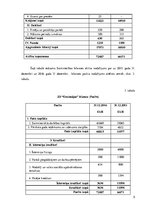 Prakses atskaite 'Prakses atskaite zemnieku saimniecībā', 5.