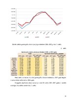 Prakses atskaite 'Prakses atskaite zemnieku saimniecībā', 15.