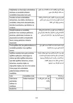 Diplomdarbs 'Iekļaujošā izglītība Apvienotajos Arābu Emirātos: problēmas un ieteikumi', 116.