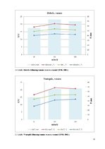 Prakses atskaite 'Gaisa temperatūra - mainība un dinamika', 12.