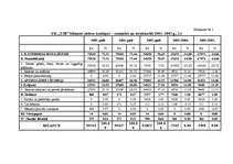 Referāts 'I/K „X” slēpošanas pakalpojuma sniedzēja uzņēmuma finansiālo rādītāju analīze', 32.