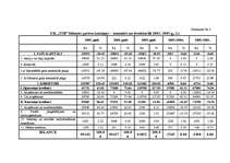 Referāts 'I/K „X” slēpošanas pakalpojuma sniedzēja uzņēmuma finansiālo rādītāju analīze', 33.
