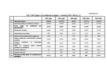 Referāts 'I/K „X” slēpošanas pakalpojuma sniedzēja uzņēmuma finansiālo rādītāju analīze', 34.
