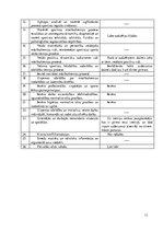 Prakses atskaite 'Prakses dienasgrāmata boksa vecākā trenera kvalifikācijā', 13.