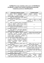 Prakses atskaite 'Prakses dienasgrāmata boksa vecākā trenera kvalifikācijā', 16.