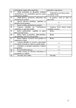 Prakses atskaite 'Prakses dienasgrāmata boksa vecākā trenera kvalifikācijā', 17.