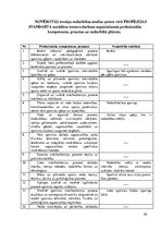 Prakses atskaite 'Prakses dienasgrāmata boksa vecākā trenera kvalifikācijā', 30.