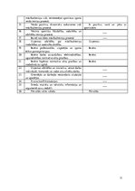 Prakses atskaite 'Prakses dienasgrāmata boksa vecākā trenera kvalifikācijā', 31.