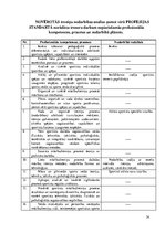 Prakses atskaite 'Prakses dienasgrāmata boksa vecākā trenera kvalifikācijā', 34.