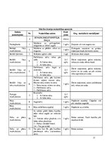 Prakses atskaite 'Prakses dienasgrāmata boksa vecākā trenera kvalifikācijā', 37.