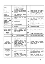 Prakses atskaite 'Prakses dienasgrāmata boksa vecākā trenera kvalifikācijā', 39.