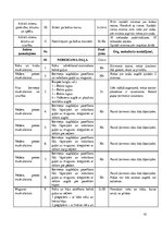Prakses atskaite 'Prakses dienasgrāmata boksa vecākā trenera kvalifikācijā', 41.