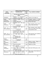 Prakses atskaite 'Prakses dienasgrāmata boksa vecākā trenera kvalifikācijā', 44.