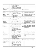 Prakses atskaite 'Prakses dienasgrāmata boksa vecākā trenera kvalifikācijā', 45.
