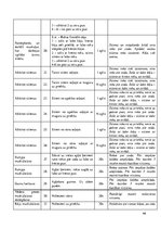 Prakses atskaite 'Prakses dienasgrāmata boksa vecākā trenera kvalifikācijā', 46.