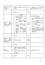 Prakses atskaite 'Prakses dienasgrāmata boksa vecākā trenera kvalifikācijā', 49.