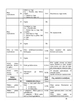Prakses atskaite 'Prakses dienasgrāmata boksa vecākā trenera kvalifikācijā', 50.