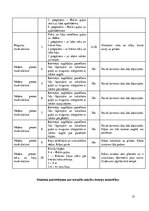 Prakses atskaite 'Prakses dienasgrāmata boksa vecākā trenera kvalifikācijā', 51.