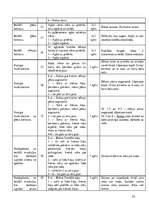 Prakses atskaite 'Prakses dienasgrāmata boksa vecākā trenera kvalifikācijā', 55.