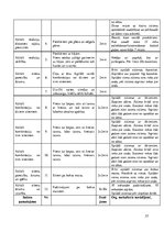 Prakses atskaite 'Prakses dienasgrāmata boksa vecākā trenera kvalifikācijā', 57.