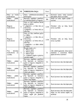 Prakses atskaite 'Prakses dienasgrāmata boksa vecākā trenera kvalifikācijā', 58.