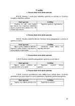 Prakses atskaite 'Prakses dienasgrāmata boksa vecākā trenera kvalifikācijā', 63.