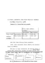 Diplomdarbs 'Firmas produkta pieprasītā daudzuma un pieprasījuma izmaiņu vadīšana', 44.