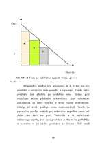 Diplomdarbs 'Firmas produkta pieprasītā daudzuma un pieprasījuma izmaiņu vadīšana', 50.