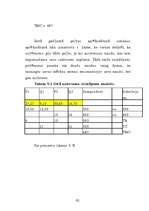 Diplomdarbs 'Firmas produkta pieprasītā daudzuma un pieprasījuma izmaiņu vadīšana', 83.