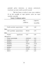 Diplomdarbs 'Firmas produkta pieprasītā daudzuma un pieprasījuma izmaiņu vadīšana', 92.