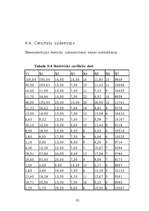 Diplomdarbs 'Firmas produkta pieprasītā daudzuma un pieprasījuma izmaiņu vadīšana', 93.