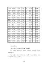 Diplomdarbs 'Firmas produkta pieprasītā daudzuma un pieprasījuma izmaiņu vadīšana', 94.