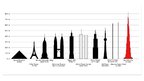 Prezentācija 'Augstākā pasaules ēka - Burj Khalifa', 3.